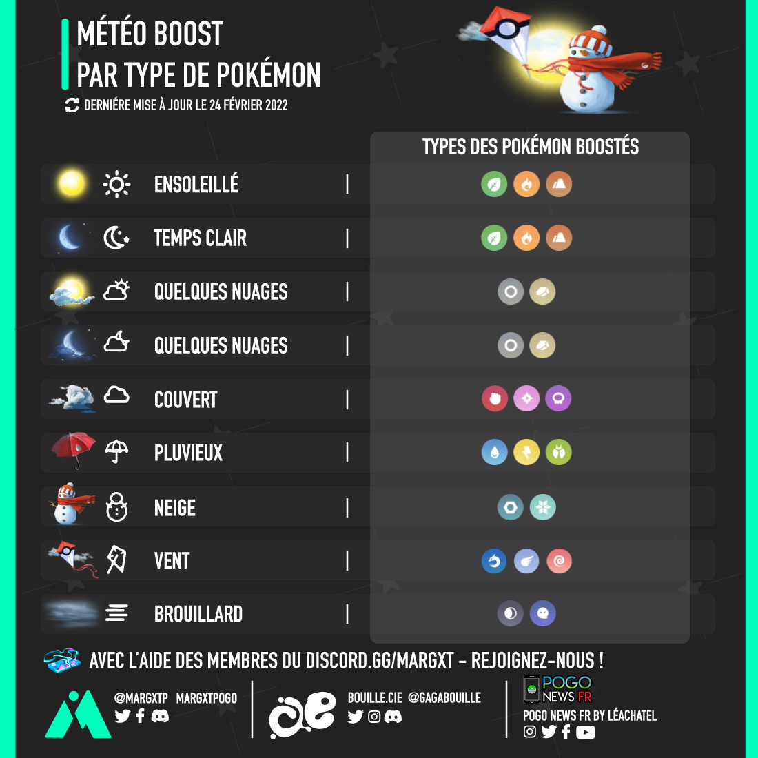 Telecharger Application WhatsApp GB
